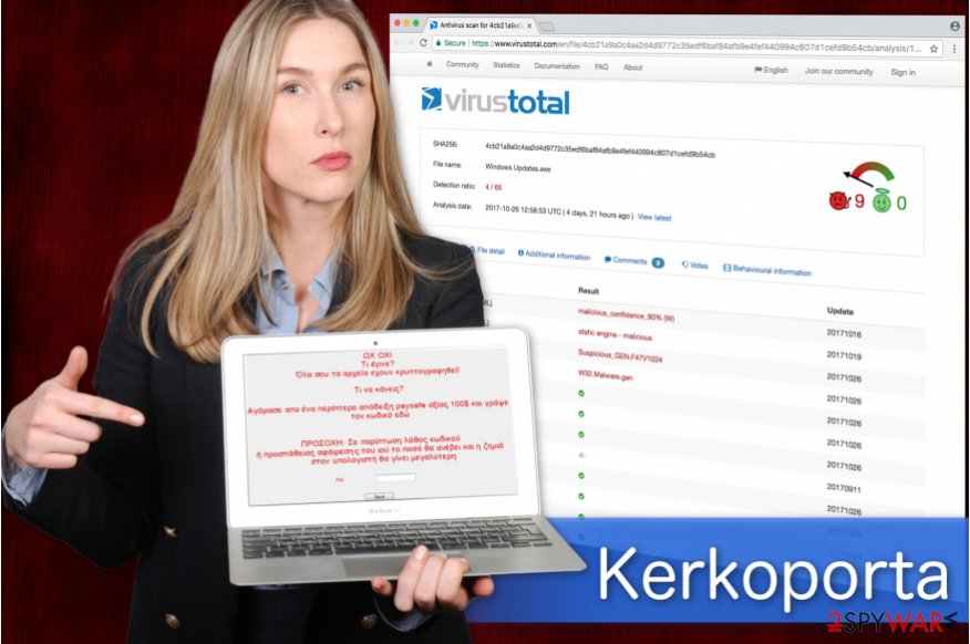 Kerkoporta ransomware demands purchasing an Amazon gift card