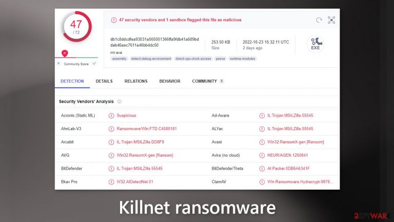 Killnet ransomware