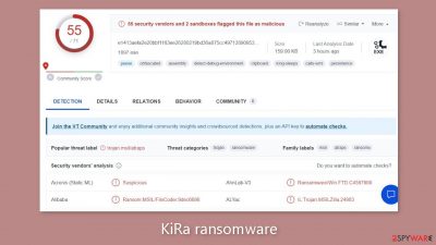 KiRa ransomware