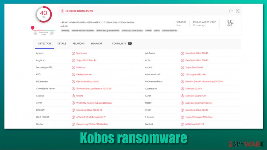 Kobos virus detection