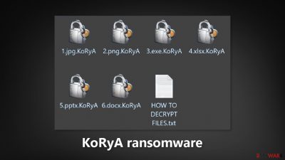 KoRyA ransomware