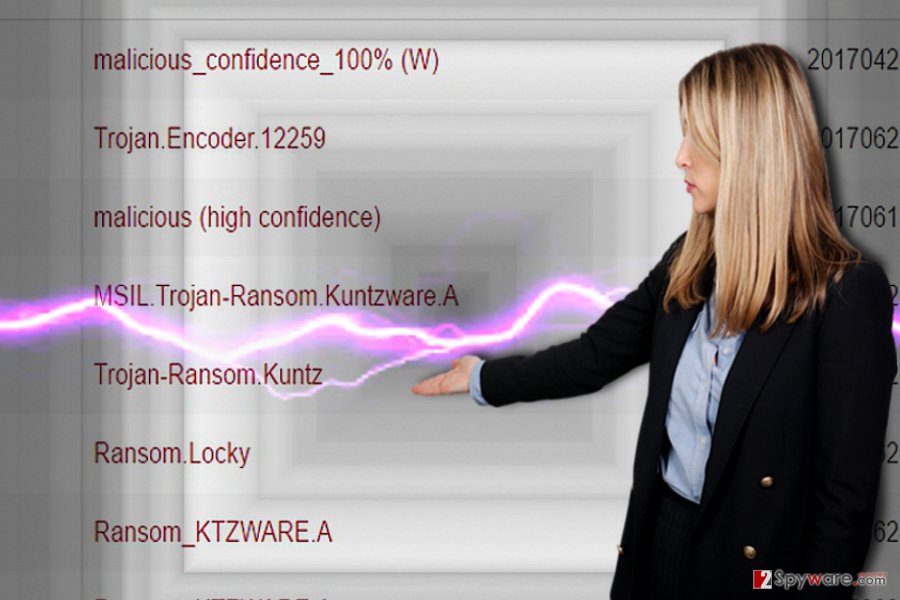 Kuntzware ransomware trohan samples