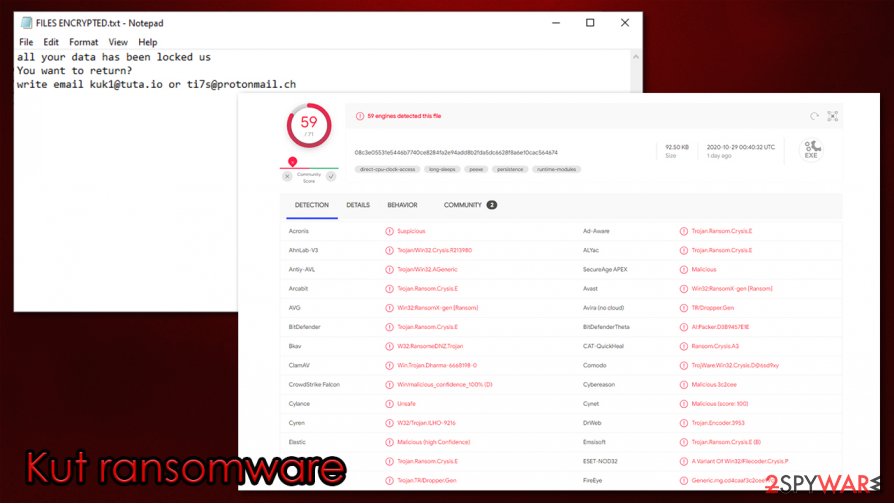 Kut ransomware ransom