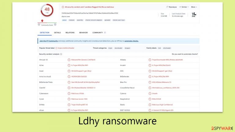 Ldhy virus