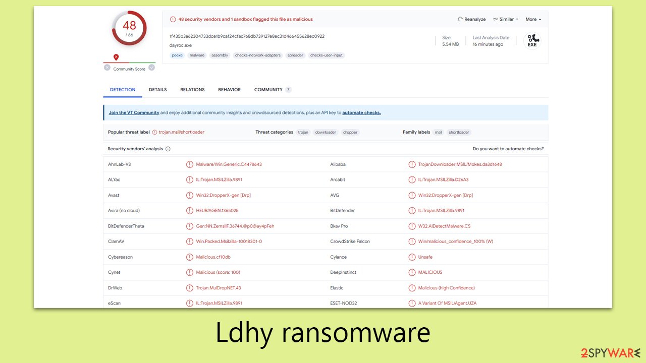 Ldhy ransomware
