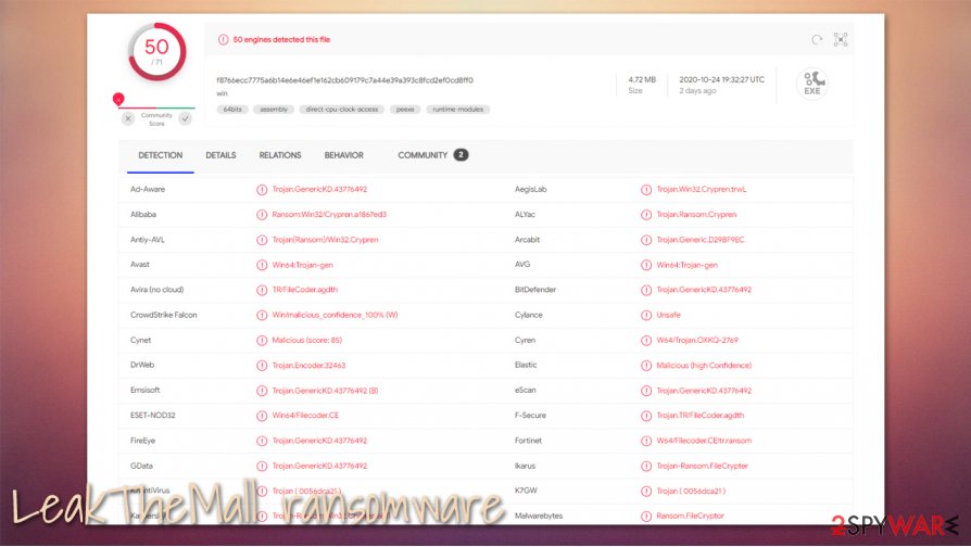 Leakthemall ransomware detection