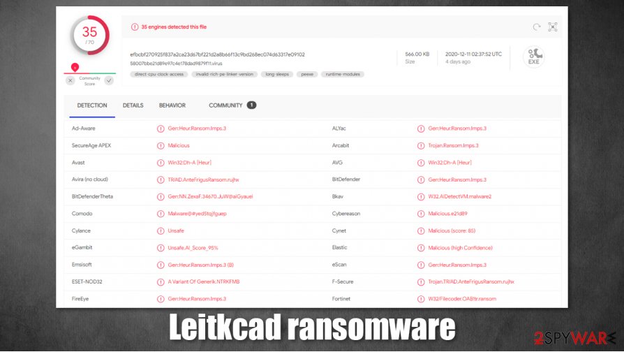 Leitkcad virus detection rate