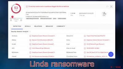 Linda ransomware