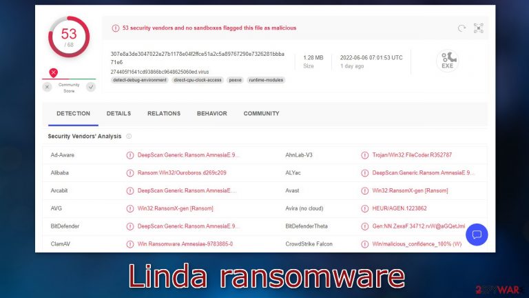 Linda ransomware