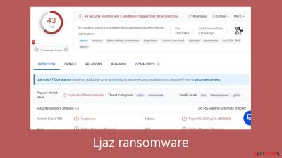 Ljaz ransomware