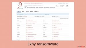 Lkhy ransomware