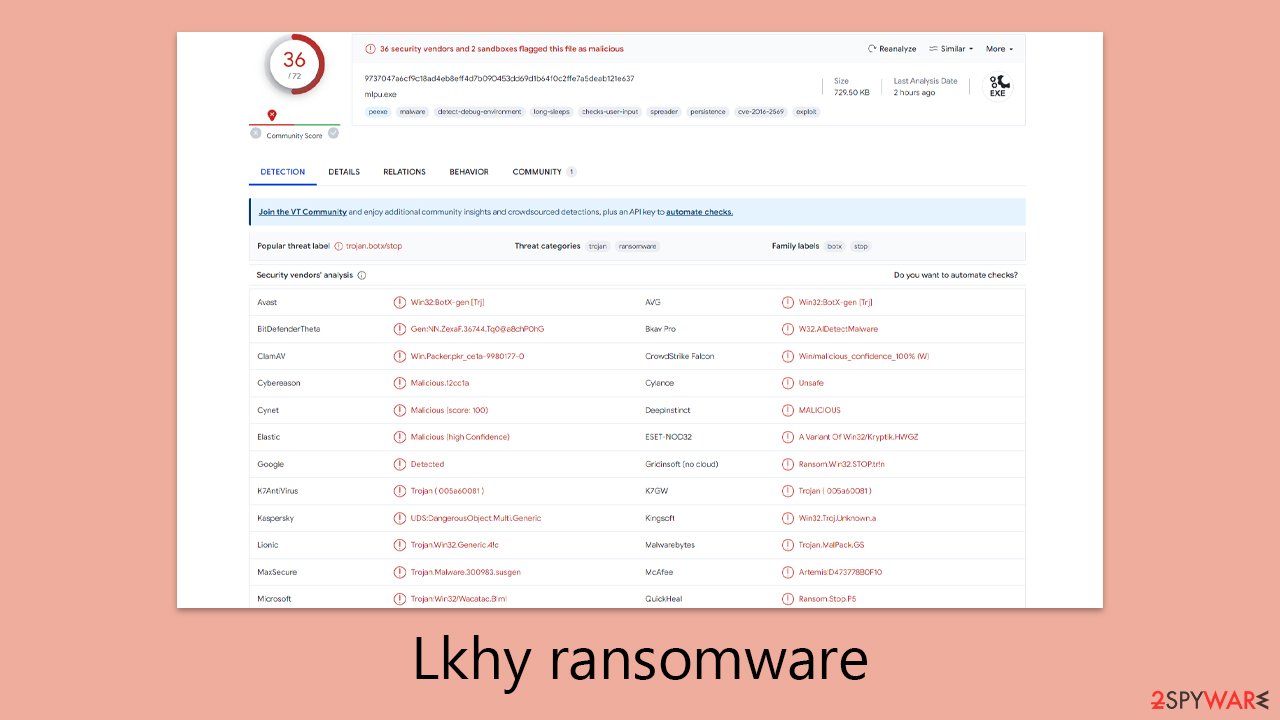 Lkhy ransomware