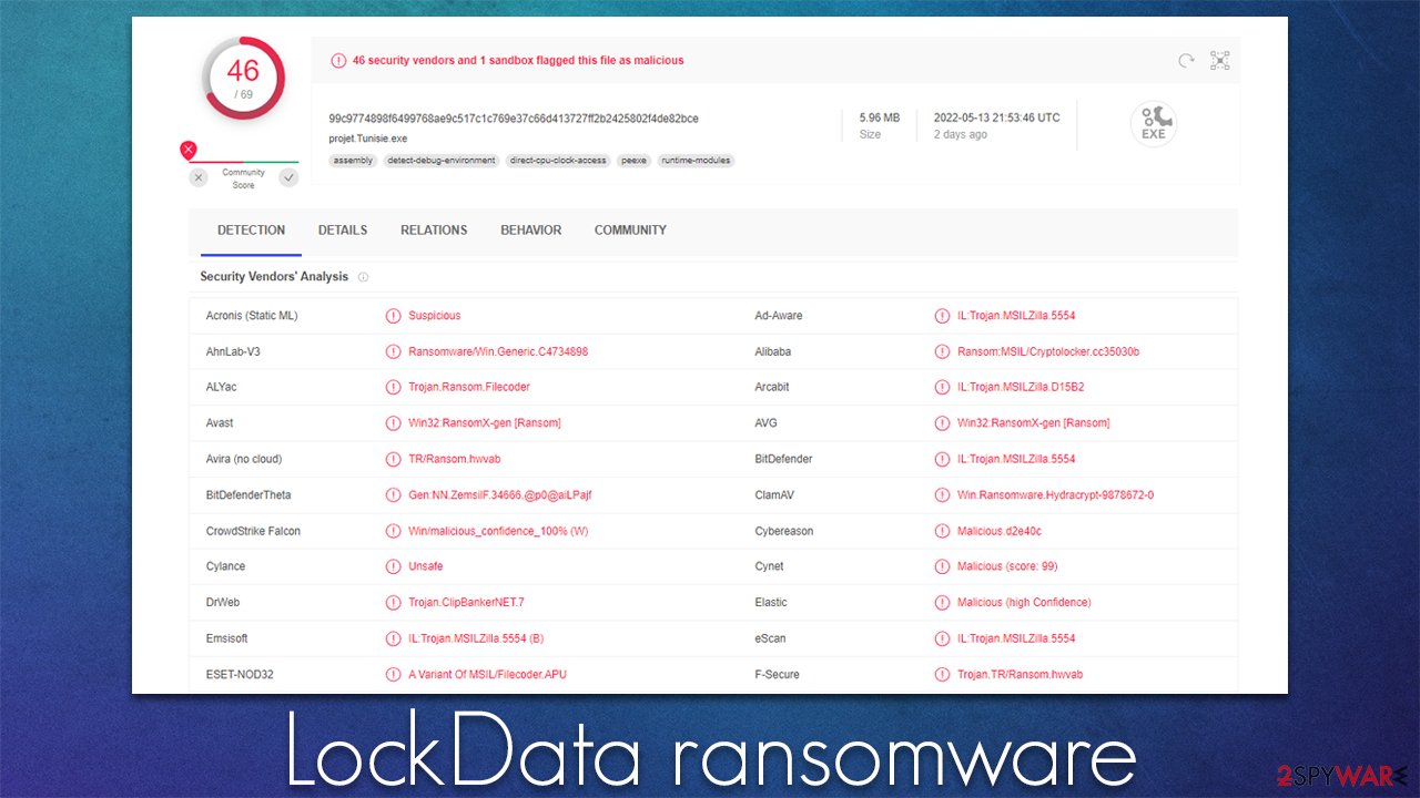 LockData ransomware