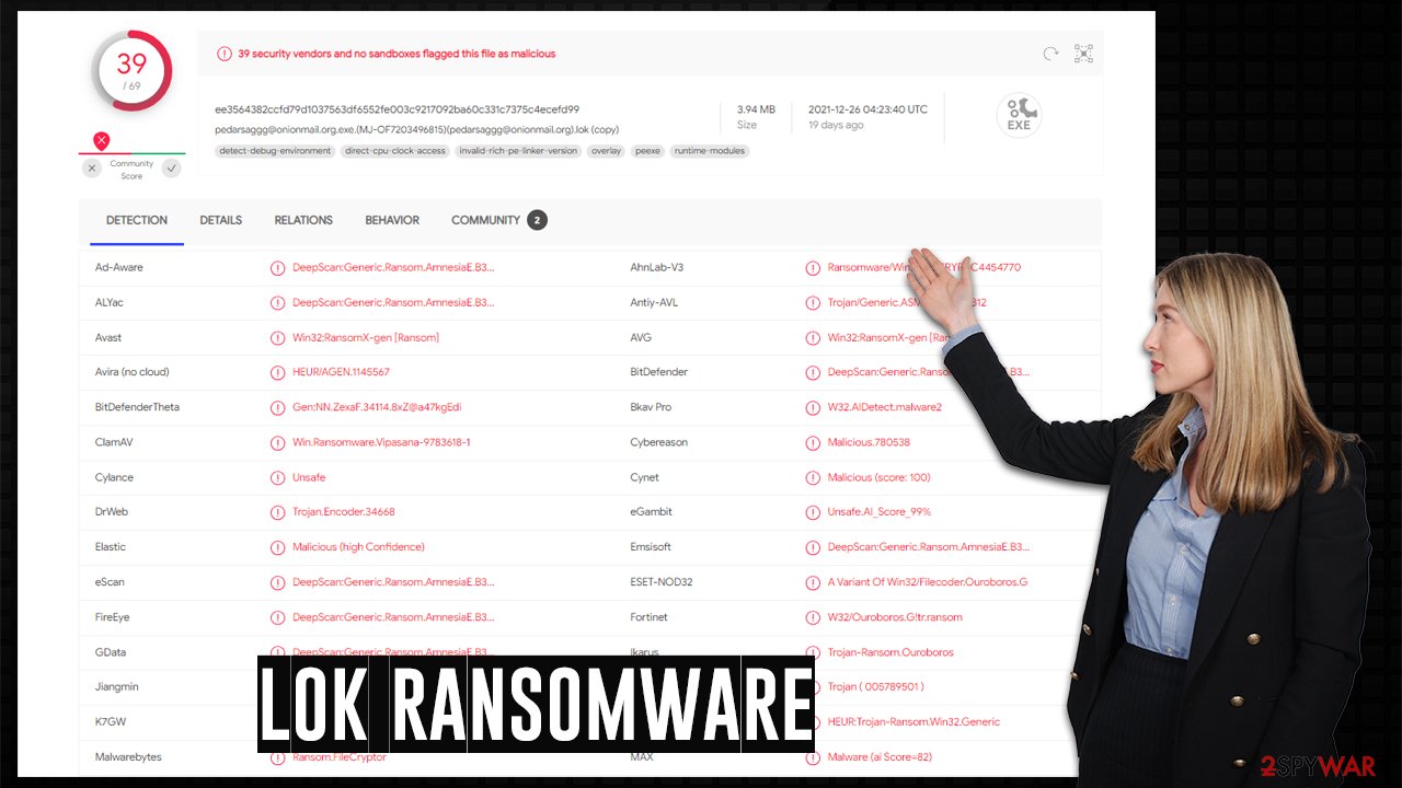 Lok ransomware virus