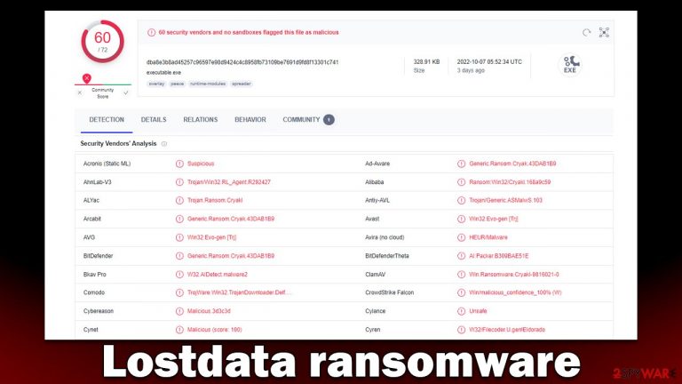 Lostdata ransomware