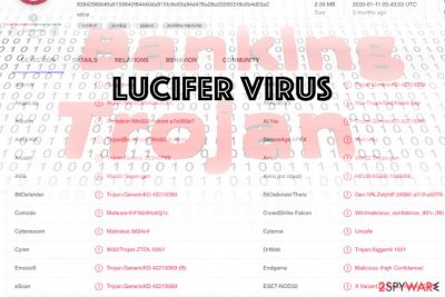 Lucifer malware 