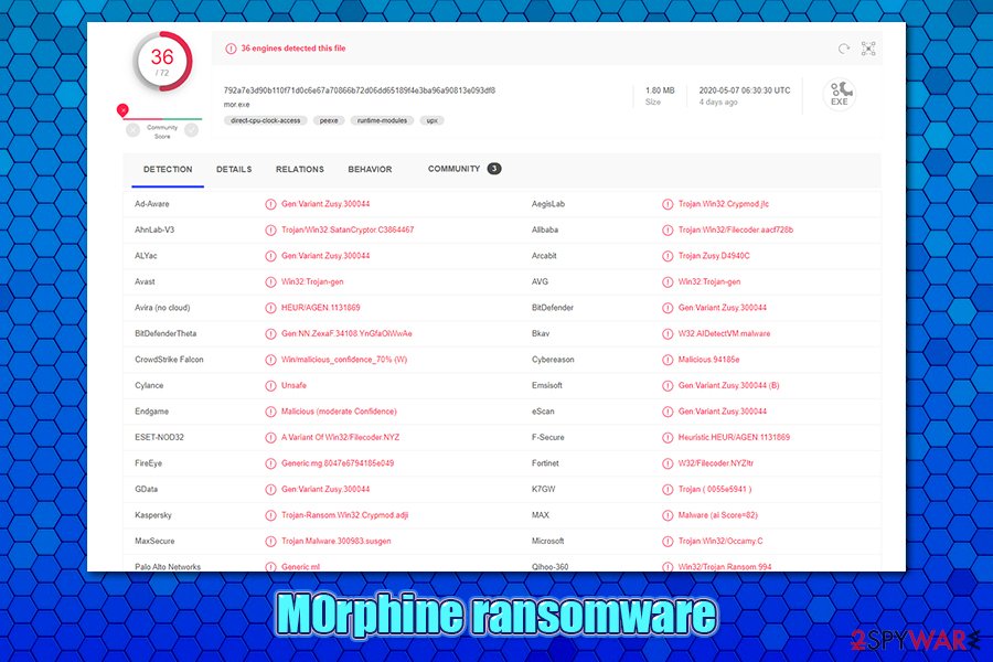 M0rphine ransomware detection rate