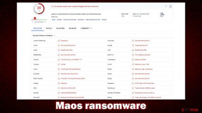 Maos ransomware