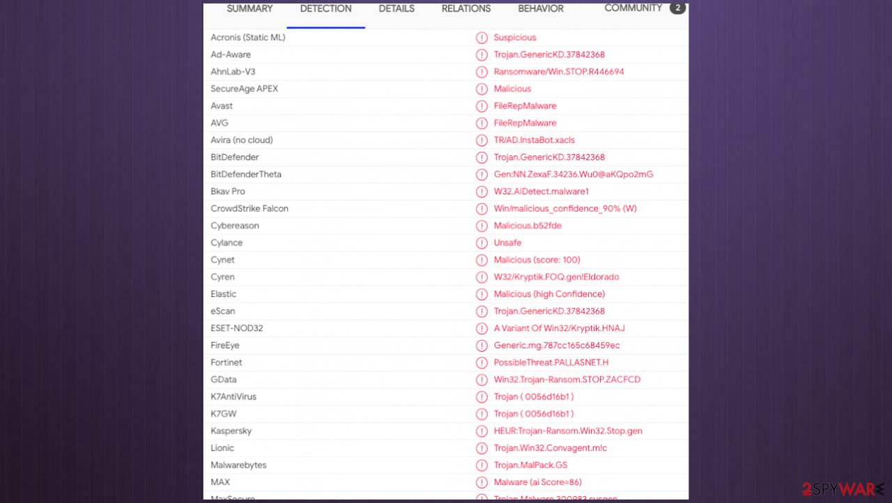 Maql file virus