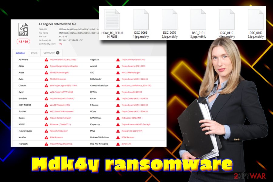 Mdk4y ransomware virus