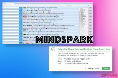 adware.Mindspark