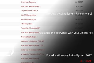 MindSystem ransomware