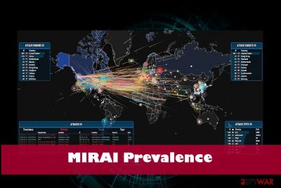 Mirai malware keeps attacks in 2018