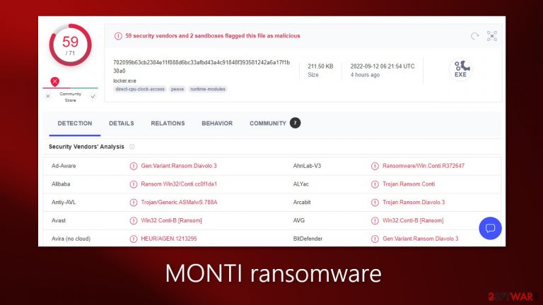 MONTI ransomware