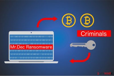 Mr. Dec ransomware image