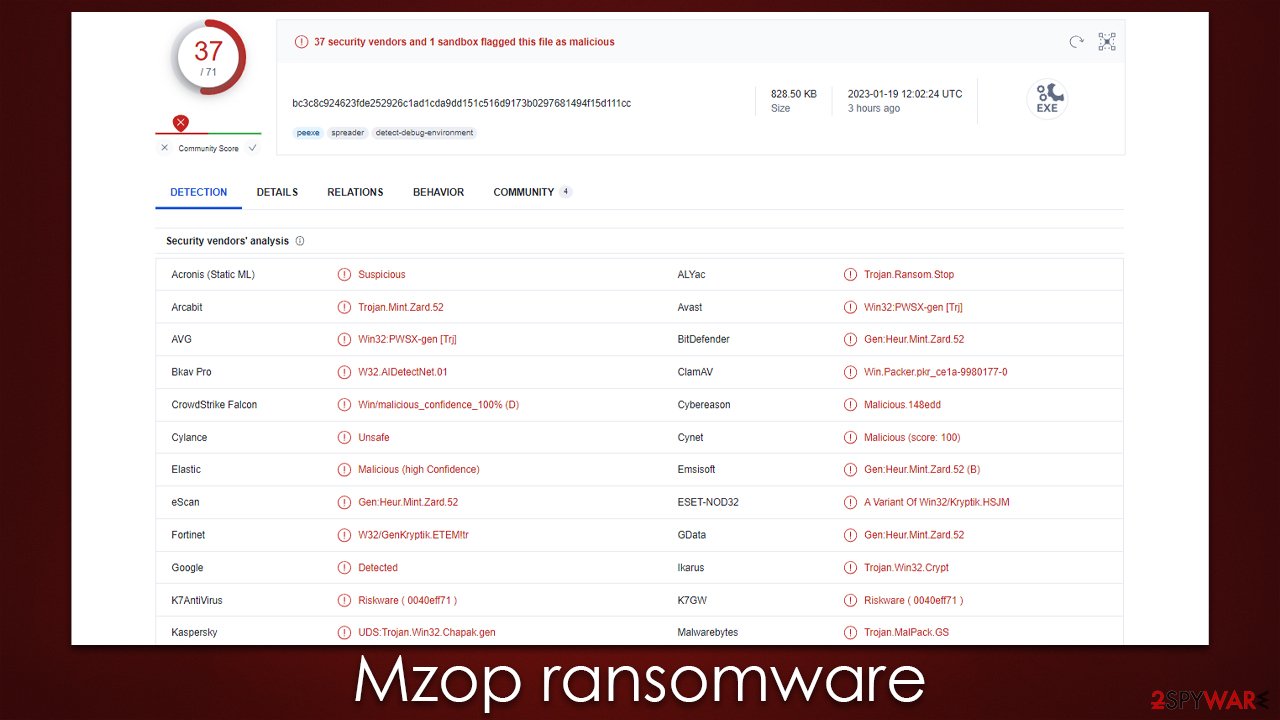 Mzop ransomware