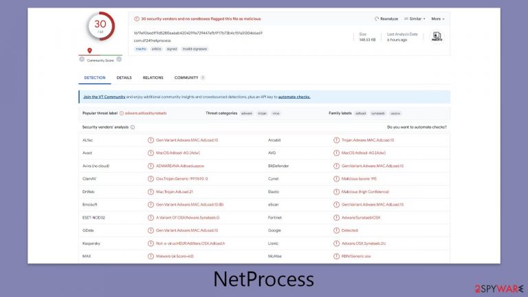 NetProcess Mac virus