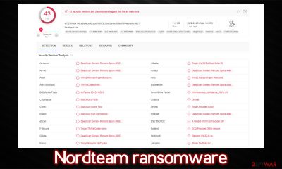 Nordteam ransomware