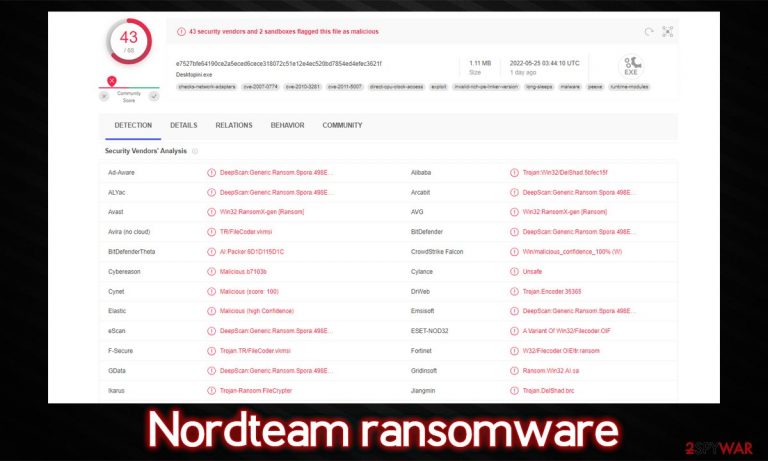 Nordteam ransomware