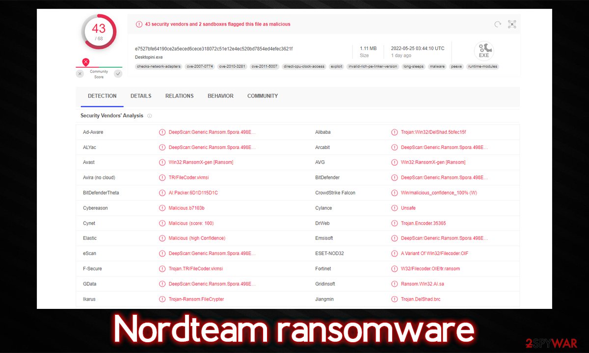 Nordteam ransomware