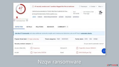 Nzqw ransomware