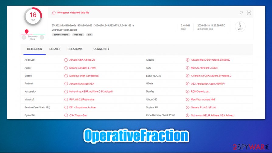 OperativeFraction detection