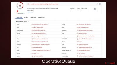 OperativeQueue