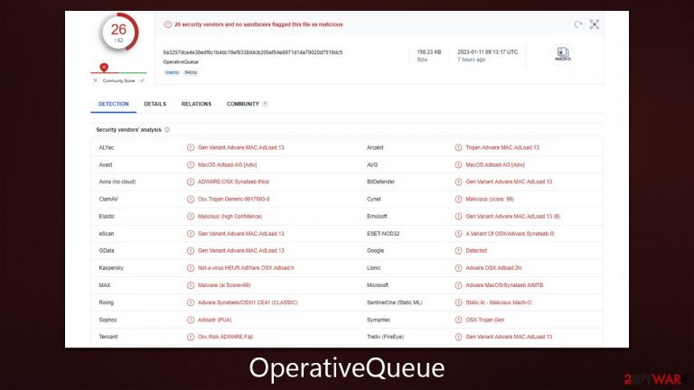 OperativeQueue