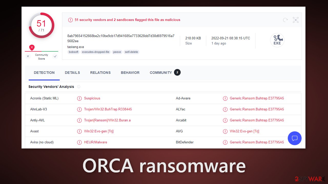 ORCA ransomware