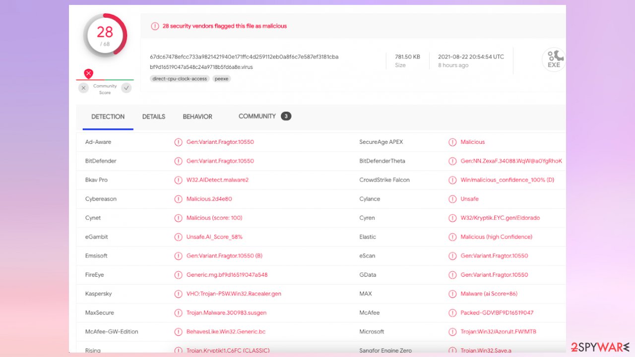 The infection detection list