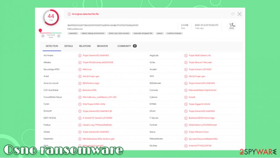 Osno ransomware detection rates