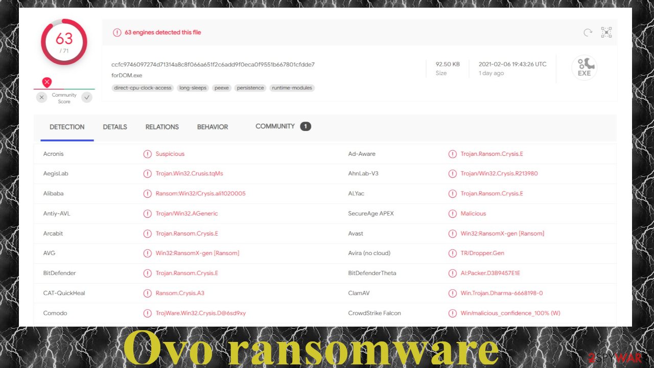 Ovo ransomware detection names