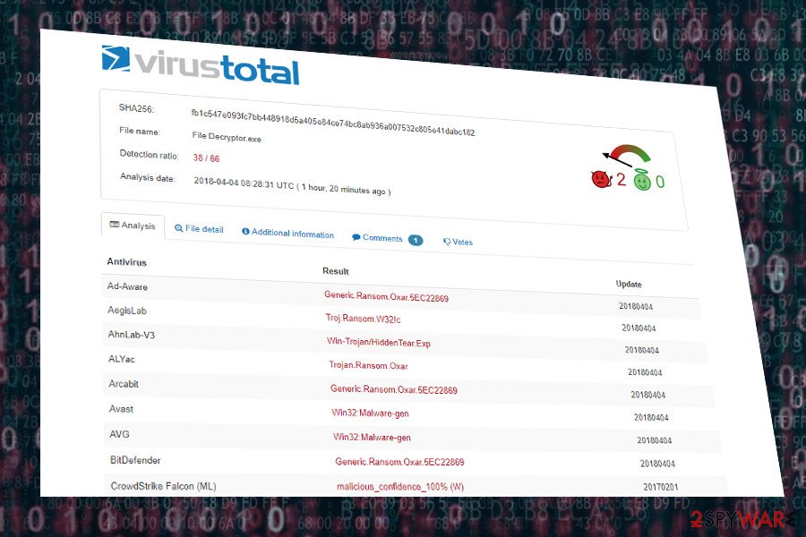 OXAR virus detection