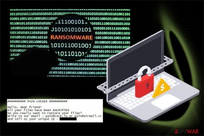 PainLocker ransomware virus