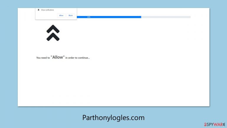Parthonylogles.com