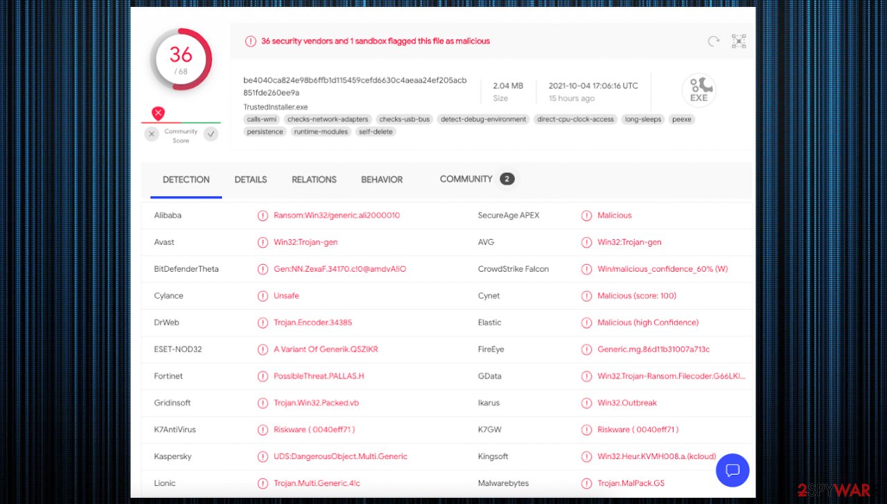 Payransom500 detection virus rates