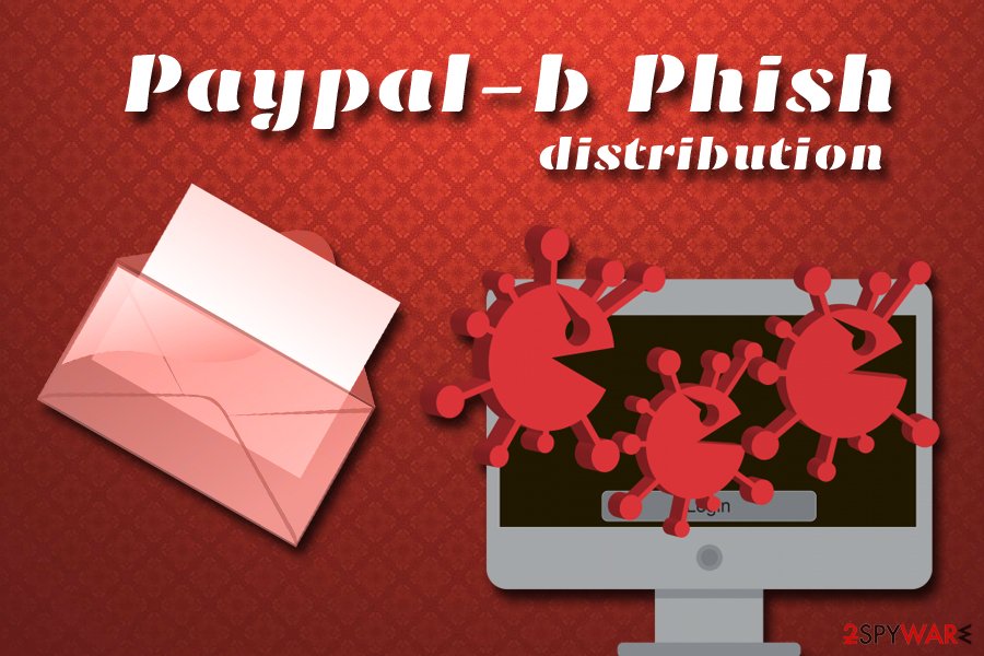 Paypal-b Phish distribution