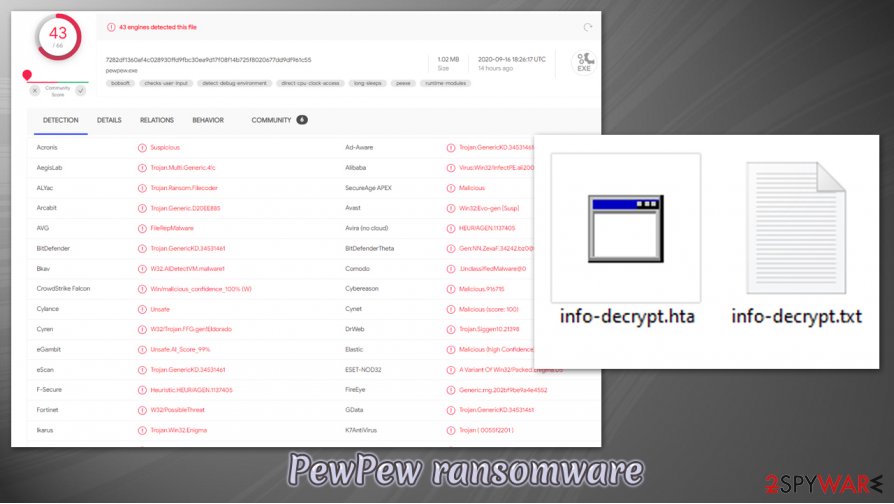 PewPew ransomware encrypted files