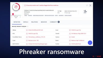 Phreaker ransomware