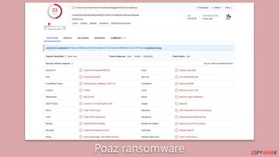 Poaz ransomware